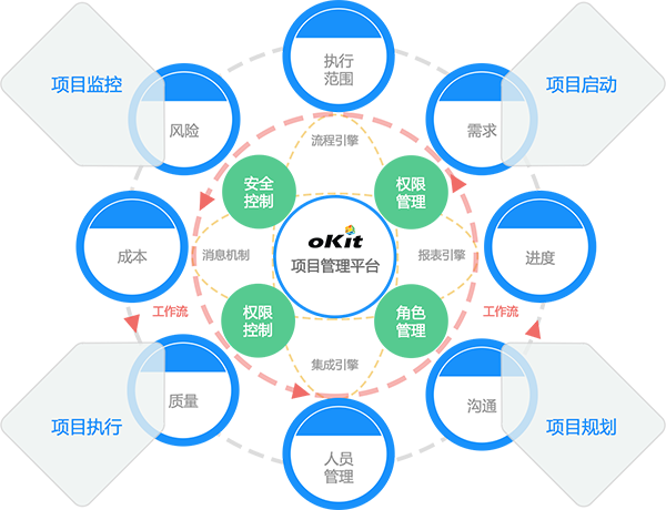 錦州銀行-項(xiàng)目管理平臺(tái)-600.png